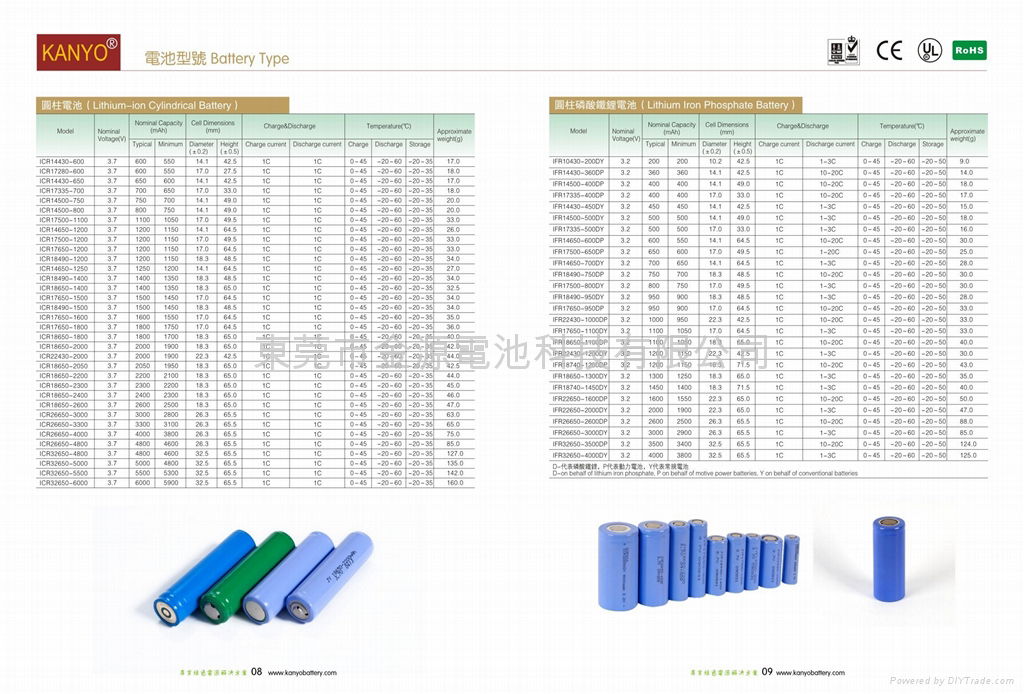 仪器类电池7530100-2700mAh 7.4V          2