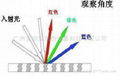 宝丽安光学变色油墨(防伪油墨-