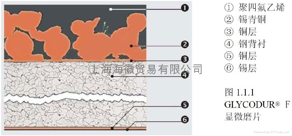 德国GLYCODUR（格利克）系列无油轴承F型