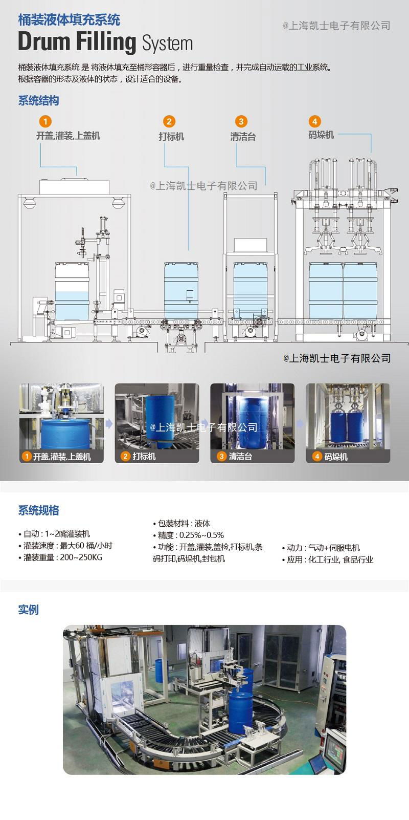 上海凱士200L自動灌裝生產線 3