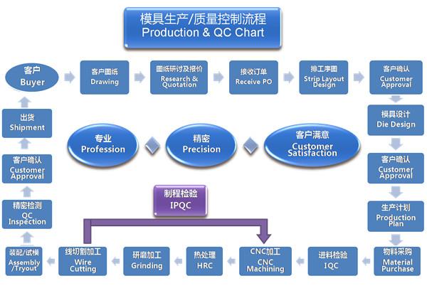 Tooling Fabrication 2