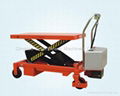 Electric Lift Table