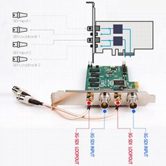 PCI-E2SL 3G-SDI Input Capture Card, 2CH Input/2CH Loopout 1080P/60Hz Vmix 