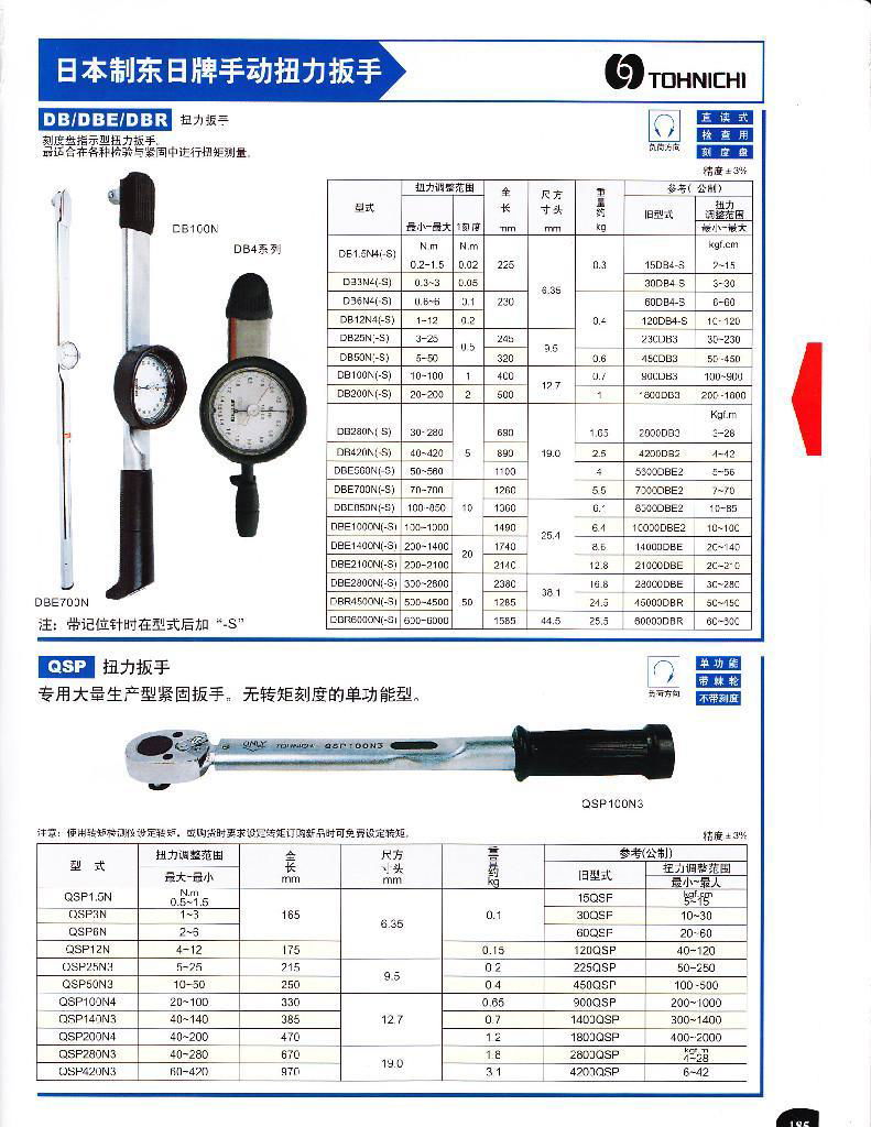 TOHNICHI东日扭力板手 DB/DBE/DER 2