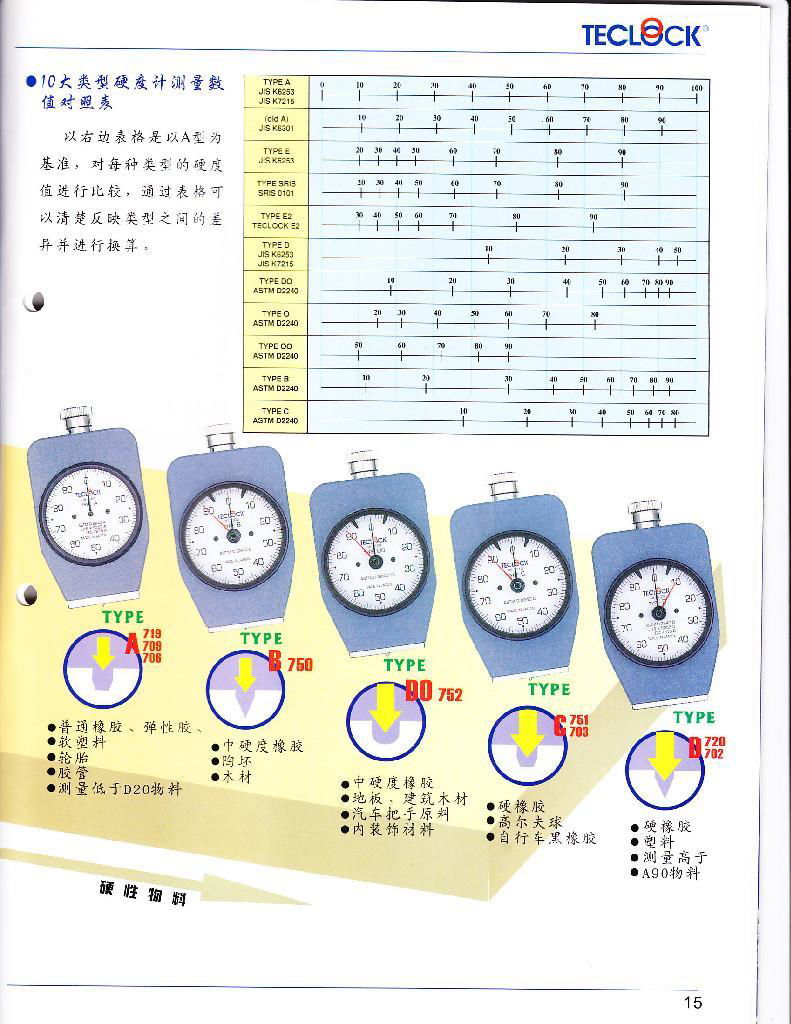 日本TECLOCK 得乐硬度计GS-701N香港行货 4