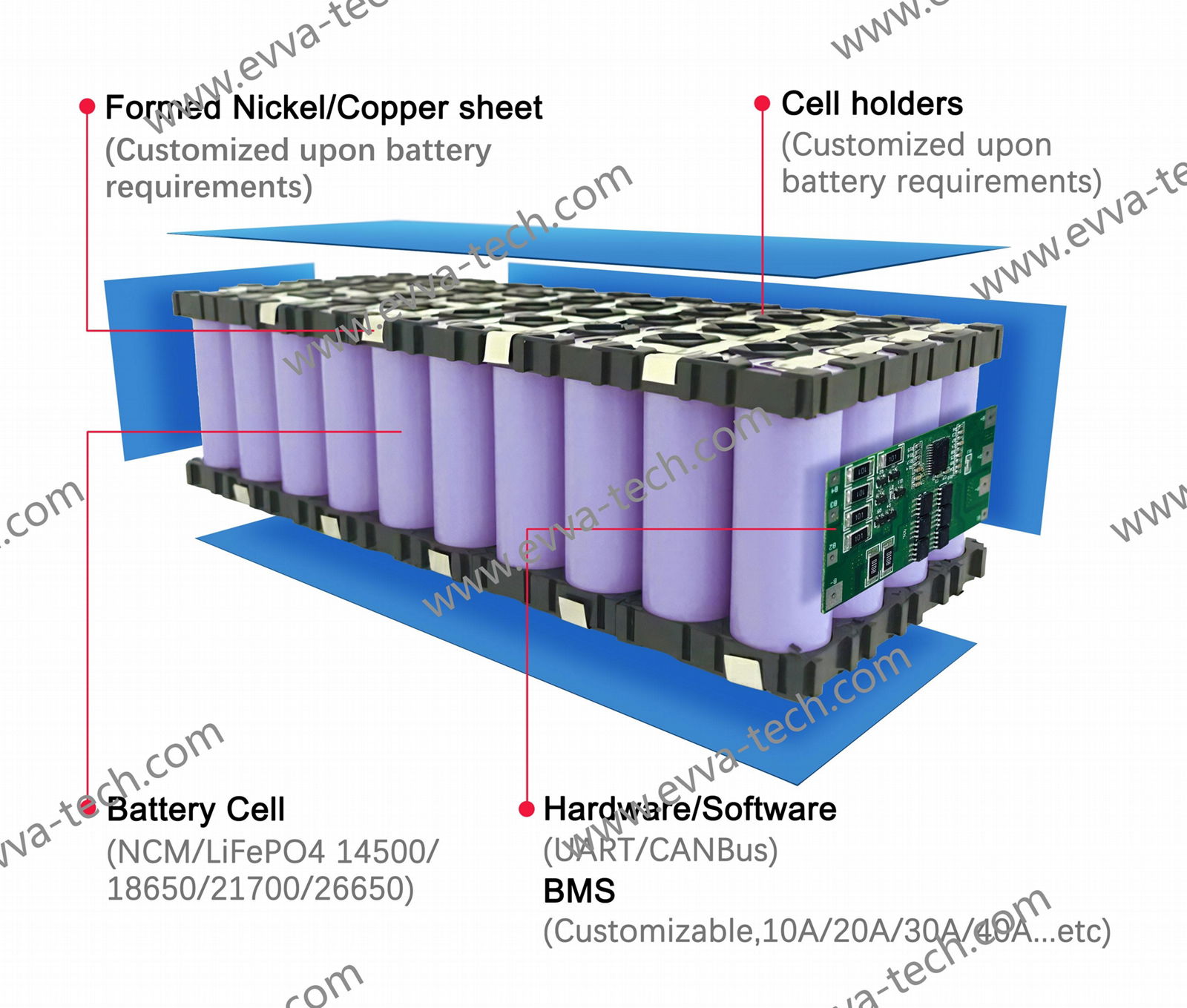 20S1P 20S 18650 21700 32700 72V LiFePO4 Li-Ion OEM Battery pack 5