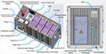 3.35MWh DC-Block Containerized Energy Storage System 2