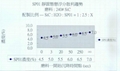 磨料懸浮分散劑(Abrasive Suspension Agent)