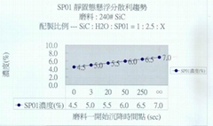 磨料悬浮分散剂(Abrasive Suspension Ag