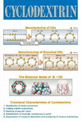 Beta cyclodextrins