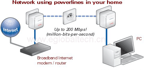 85M BOP / Power Line Network 3