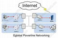 Powerline Networking/ PLC 2