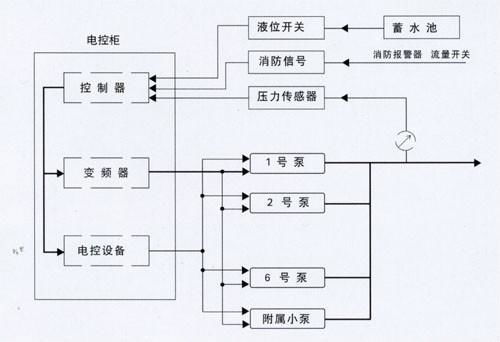 都江堰恆壓供水