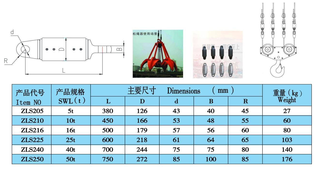 Anti-Rotation Set、Wedge Socket