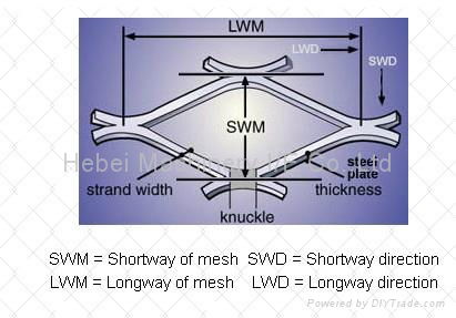 Expanded Metal Mesh