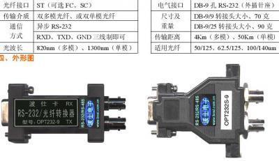 OPT232-9 --RS232串口光纖轉換器 單模