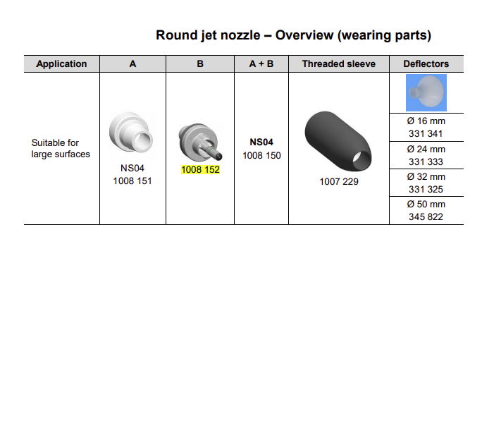 Gema GM03 Round Electrode Holder1008152 wanxin (China Manufacturer