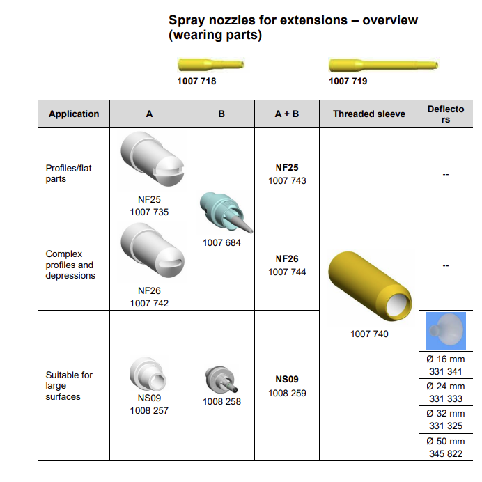 Gema Electrode Holder for Extensions1007684 wanxin (China