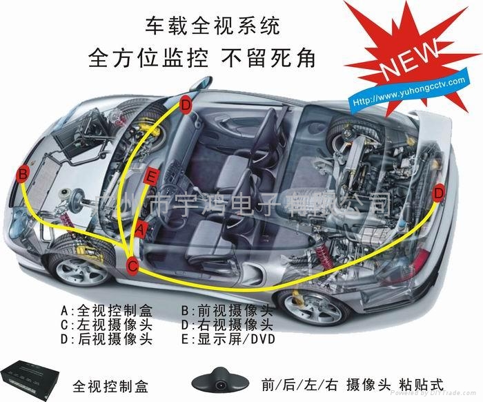 全景倒车影像系统