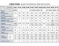 16寸开放式炼胶机 2