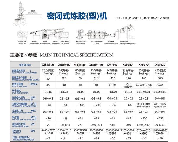 110密閉式煉膠機 2