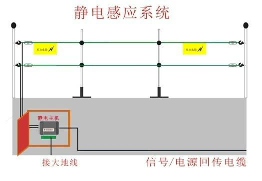 静电感应式报警系统AC-100 2