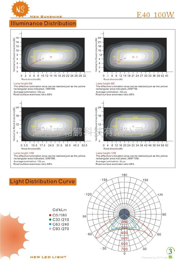 E40 100W LED Street Light 5