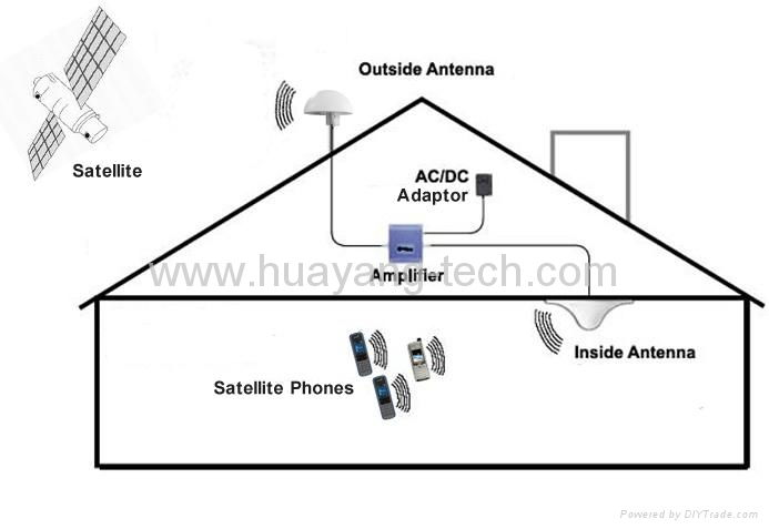 Outdoor antenna for satellite phone 3