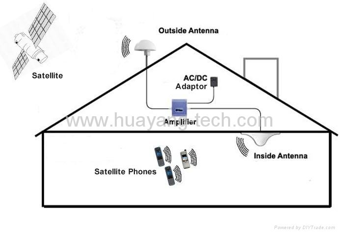 outdoor antenna and transfer signal for satellite phone 2