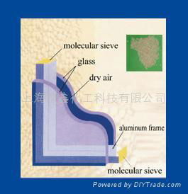 Series of Insulating Glass Molecular Sieve 2