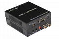 HDMI to SDI Converter supports 3G/SD/HD-SDI and 1080P 2