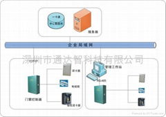 门禁管理系统