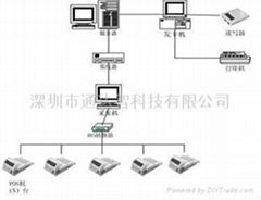 食堂消费管理系统