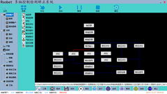 Roopet Multi Axis Control AI Intelligent Detection System