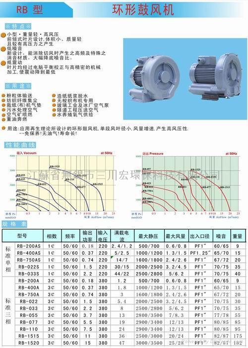 三川宏環型鼓風機RB型