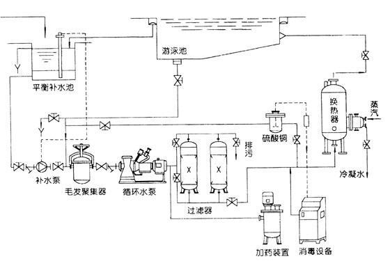 供应漳州泳池设备 2