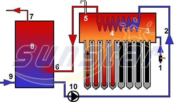 Close Loop Thermosyphon System [Copper Coil-pre-heat] 3