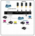 矩阵 HDMI CAT.5e/6切换延长器