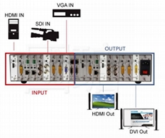 Seamless Matrix HDMI switch and Multi-Signal modular 