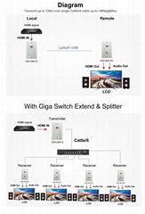 HDMI 1080P 壁插型延长器