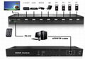 8进8出HDMI2.0 4K矩阵切换器 1