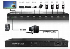 8进8出HDMI2.0 4K矩阵切换器