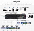 4*4 HDMI2.0矩阵切换分配器 1