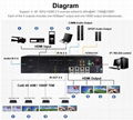 4*4 HDMI2.0矩陣切換分配器