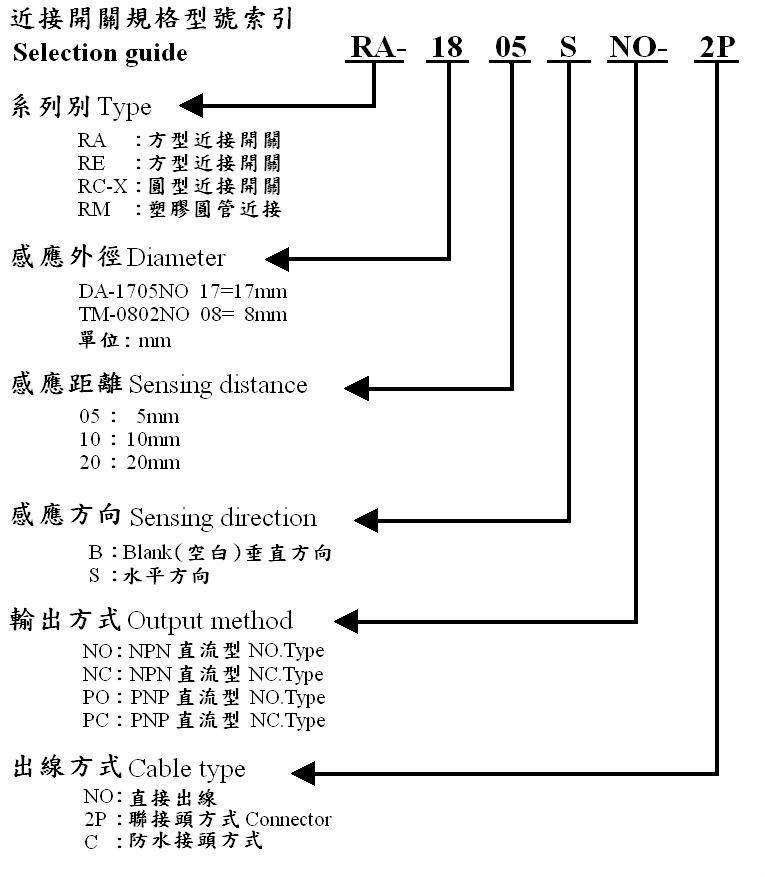 近接開關--近接型號索引(Proximity) 3