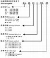 近接开关--近接型号索引(Proximity) 3