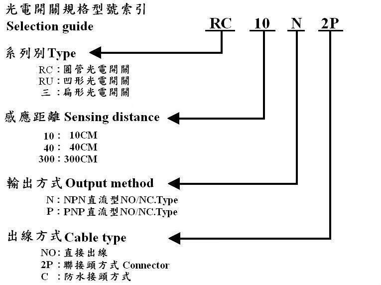 光电开关--光电型号索引(Photo) 3