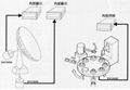 高速角度顯示器