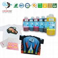 CHROMOINK Textile –Sublimation/Direct printing ink