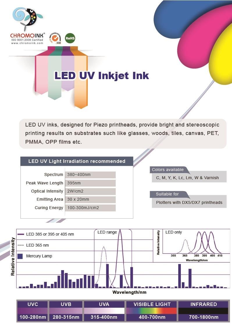 Chromoink LED UV Curing Ink(Rigid/Flexible) 5